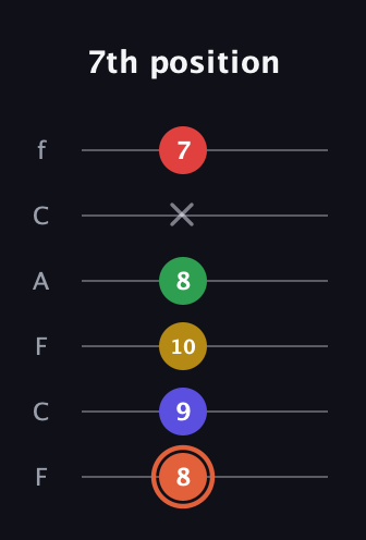 C♯ Augmented-major 9th guitar tab — 7th position (8 9 10 8 x 7) in Open E Tuning (EBEG♯BE) · Capo 1