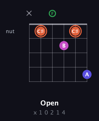 C♯ Augmented Sharp 13th guitar chord — Open (x 1 0 2 1 4) fretboard diagram in Open E Tuning (EBEG♯BE) · Capo 1