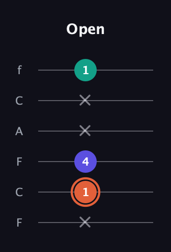 C♯ Augmented Suspended 4th guitar tab — Open (x 1 4 x x 1) in Open E Tuning (EBEG♯BE) · Capo 1