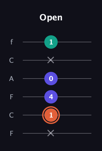 C♯ Augmented Suspended 4th guitar tab — Open (x 1 4 0 x 1) in Open E Tuning (EBEG♯BE) · Capo 1
