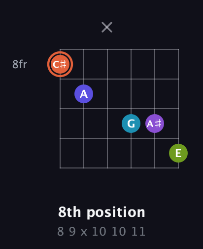 C♯ Diminished 7th Sharp 5th guitar chord — 8th position (8 9 x 10 10 11) fretboard diagram in Open E Tuning (EBEG♯BE) · Capo 1