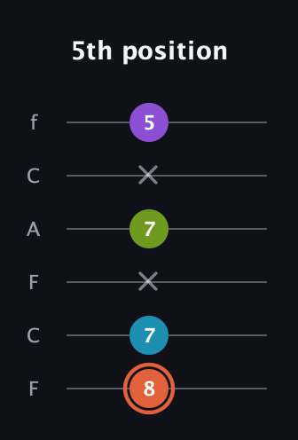 C♯ Diminished 7th Sharp 9th guitar tab — 5th position (8 7 x 7 x 5) in Open E Tuning (EBEG♯BE) · Capo 1