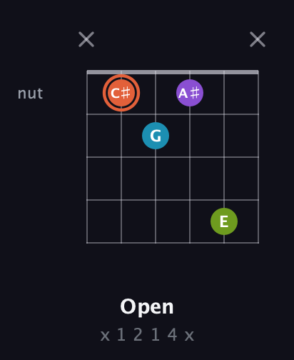 C♯ Diminished 7th Sharp 9th guitar chord — Open (x 1 2 1 4 x) fretboard diagram in Open E Tuning (EBEG♯BE) · Capo 1