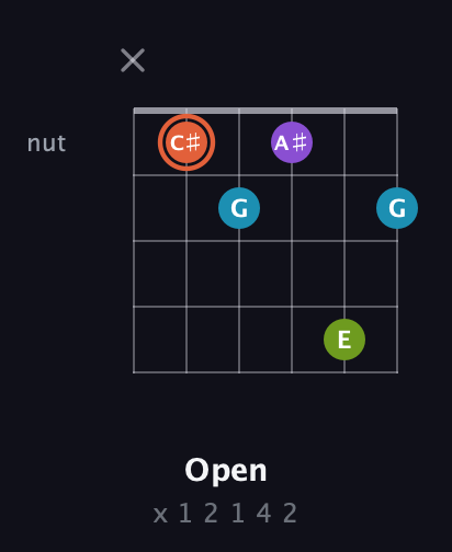C♯ Diminished 7th Sharp 9th guitar chord — Open (x 1 2 1 4 2) fretboard diagram in Open E Tuning (EBEG♯BE) · Capo 1
