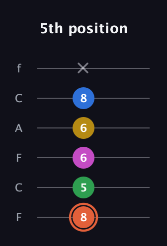 C♯ Dominant 9th Sharp 13th guitar tab — 5th position (8 5 6 6 8 x) in Open E Tuning (EBEG♯BE) · Capo 1