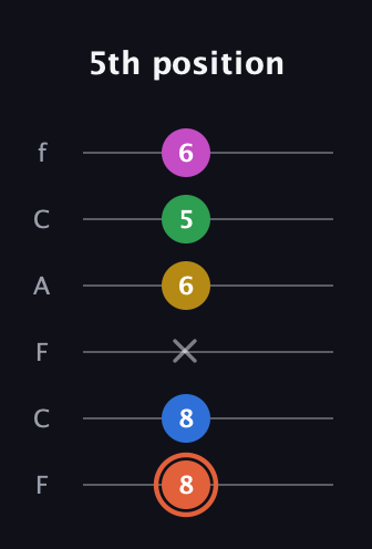 C♯ Dominant 9th Sharp 13th guitar tab — 5th position (8 8 x 6 5 6) in Open E Tuning (EBEG♯BE) · Capo 1