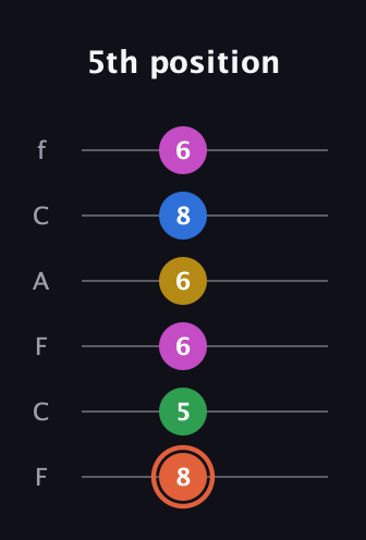 C♯ Dominant 9th Sharp 13th guitar tab — 5th position (8 5 6 6 8 6) in Open E Tuning (EBEG♯BE) · Capo 1