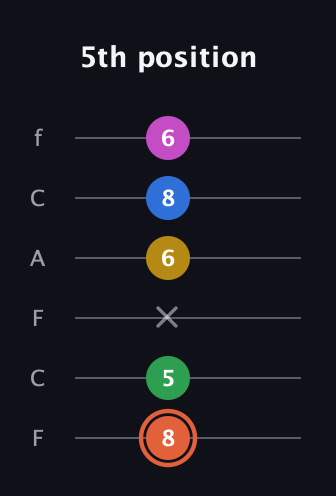 C♯ Dominant 9th Sharp 13th guitar tab — 5th position (8 5 x 6 8 6) in Open E Tuning (EBEG♯BE) · Capo 1