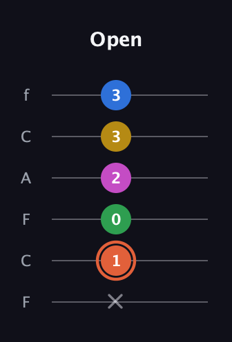 C♯ Dominant 9th Sharp 13th guitar tab — Open (x 1 0 2 3 3) in Open E Tuning (EBEG♯BE) · Capo 1