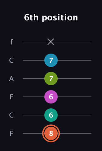 C♯ Half-Diminished 11th Sharp 9th guitar tab — 6th position (8 6 6 7 7 x) in Open E Tuning (EBEG♯BE) · Capo 1