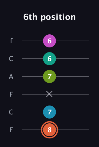 C♯ Half-Diminished 11th Sharp 9th guitar tab — 6th position (8 7 x 7 6 6) in Open E Tuning (EBEG♯BE) · Capo 1