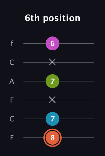C♯ Half-Diminished 7th Sharp 9th guitar tab — 6th position (8 7 x 7 x 6) in Open E Tuning (EBEG♯BE) · Capo 1