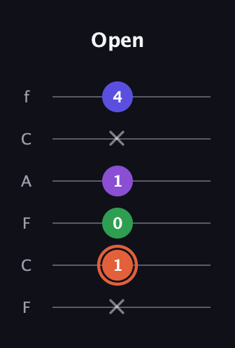 C♯ Major 6th Sharp 5th guitar tab — Open (x 1 0 1 x 4) in Open E Tuning (EBEG♯BE) · Capo 1