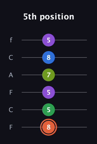 C♯ Major 6th Sharp 9th guitar tab — 5th position (8 5 5 7 8 5) in Open E Tuning (EBEG♯BE) · Capo 1