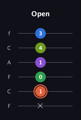 C♯ Major 6th Sharp 9th guitar tab — Open (x 1 0 1 4 3) in Open E Tuning (EBEG♯BE) · Capo 1
