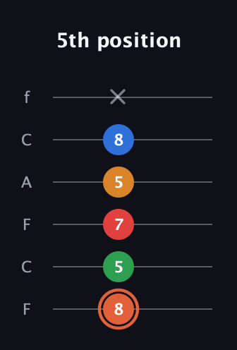 C♯ Major 7th Flat 9th guitar tab — 5th position (8 5 7 5 8 x) in Open E Tuning (EBEG♯BE) · Capo 1
