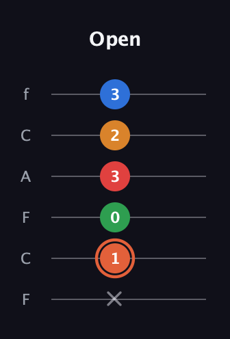 C♯ Major 7th Flat 9th guitar tab — Open (x 1 0 3 2 3) in Open E Tuning (EBEG♯BE) · Capo 1