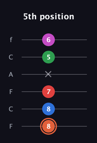 C♯ Major 7th Sharp 13th guitar tab — 5th position (8 8 7 x 5 6) in Open E Tuning (EBEG♯BE) · Capo 1