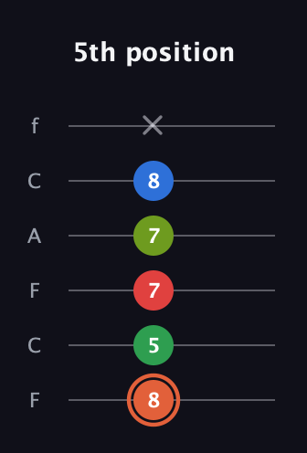 C♯ Major 7th Sharp 9th guitar tab — 5th position (8 5 7 7 8 x) in Open E Tuning (EBEG♯BE) · Capo 1