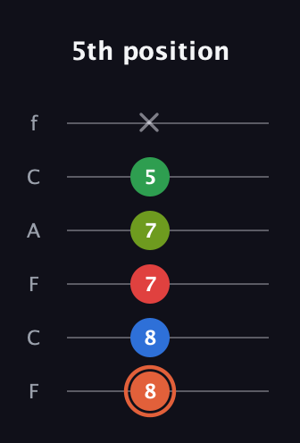 C♯ Major 7th Sharp 9th guitar tab — 5th position (8 8 7 7 5 x) in Open E Tuning (EBEG♯BE) · Capo 1