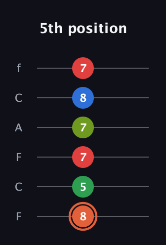 C♯ Major 7th Sharp 9th guitar tab — 5th position (8 5 7 7 8 7) in Open E Tuning (EBEG♯BE) · Capo 1