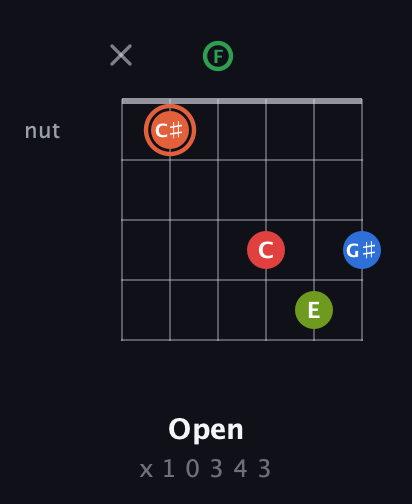 C♯ Major 7th Sharp 9th guitar chord — Open (x 1 0 3 4 3) fretboard diagram in Open E Tuning (EBEG♯BE) · Capo 1