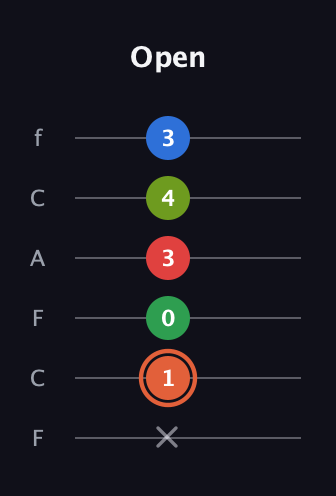 C♯ Major 7th Sharp 9th guitar tab — Open (x 1 0 3 4 3) in Open E Tuning (EBEG♯BE) · Capo 1