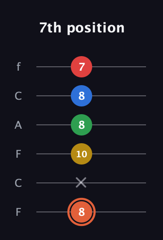 C♯ Major 9th guitar tab — 7th position (8 x 10 8 8 7) in Open E Tuning (EBEG♯BE) · Capo 1