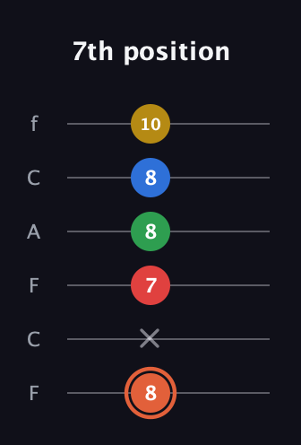 C♯ Major 9th guitar tab — 7th position (8 x 7 8 8 10) in Open E Tuning (EBEG♯BE) · Capo 1