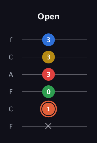 C♯ Major 9th guitar tab — Open (x 1 0 3 3 3) in Open E Tuning (EBEG♯BE) · Capo 1