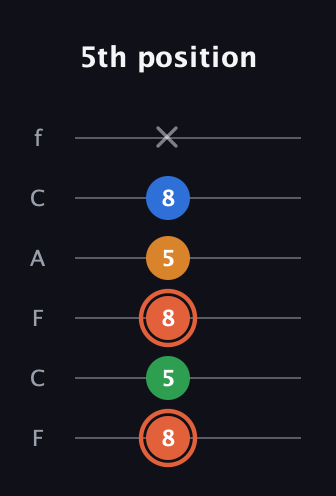 C♯ Major Flat 9th guitar tab — 5th position (8 5 8 5 8 x) in Open E Tuning (EBEG♯BE) · Capo 1