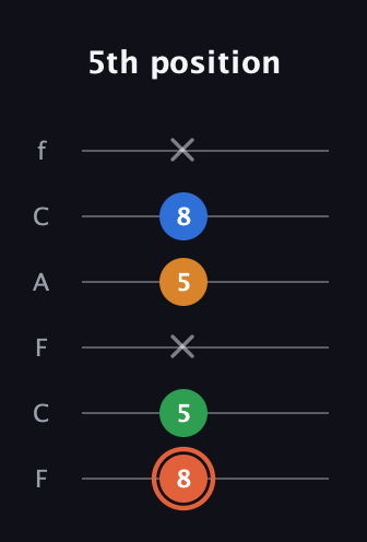 C♯ Major Flat 9th guitar tab — 5th position (8 5 x 5 8 x) in Open E Tuning (EBEG♯BE) · Capo 1