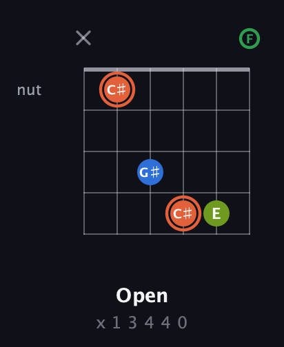 C♯ Major Sharp 9th guitar chord — Open (x 1 3 4 4 0) fretboard diagram in Open E Tuning (EBEG♯BE) · Capo 1