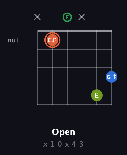 C♯ Major Sharp 9th guitar chord — Open (x 1 0 x 4 3) fretboard diagram in Open E Tuning (EBEG♯BE) · Capo 1