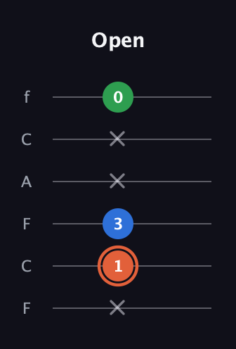 C♯ Major guitar tab — Open (x 1 3 x x 0) in Open E Tuning (EBEG♯BE) · Capo 1