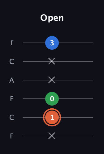C♯ Major guitar tab — Open (x 1 0 x x 3) in Open E Tuning (EBEG♯BE) · Capo 1