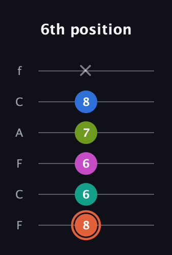 C♯ Minor 11th Sharp 9th guitar tab — 6th position (8 6 6 7 8 x) in Open E Tuning (EBEG♯BE) · Capo 1