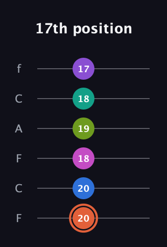 C♯ Minor 13th Sharp 9th guitar tab — 17th position (20 20 18 19 18 17) in Open E Tuning (EBEG♯BE) · Capo 1