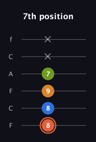 C♯ Minor Flat 9th guitar tab — 7th position (8 8 9 7 x x) in Open E Tuning (EBEG♯BE) · Capo 1