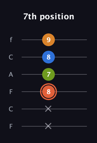 C♯ Minor Flat 9th guitar tab — 7th position (x x 8 7 8 9) in Open E Tuning (EBEG♯BE) · Capo 1