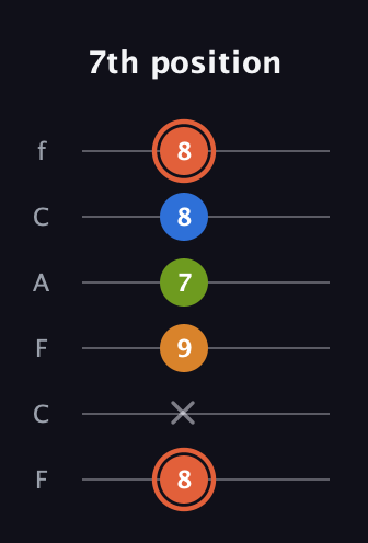 C♯ Minor Flat 9th guitar tab — 7th position (8 x 9 7 8 8) in Open E Tuning (EBEG♯BE) · Capo 1