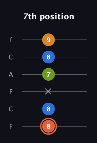 C♯ Minor Flat 9th guitar tab — 7th position (8 8 x 7 8 9) in Open E Tuning (EBEG♯BE) · Capo 1
