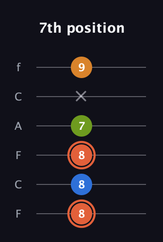 C♯ Minor Flat 9th guitar tab — 7th position (8 8 8 7 x 9) in Open E Tuning (EBEG♯BE) · Capo 1