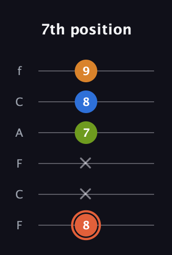 C♯ Minor Flat 9th guitar tab — 7th position (8 x x 7 8 9) in Open E Tuning (EBEG♯BE) · Capo 1
