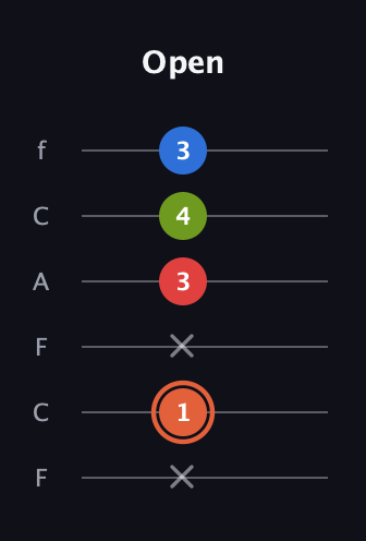 C♯ Minor major 7th Sharp 9th guitar tab — Open (x 1 x 3 4 3) in Open E Tuning (EBEG♯BE) · Capo 1