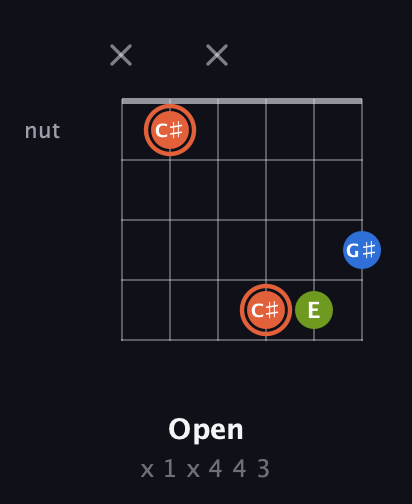 C♯ Minor Sharp 9th guitar chord — Open (x 1 x 4 4 3) fretboard diagram in Open E Tuning (EBEG♯BE) · Capo 1