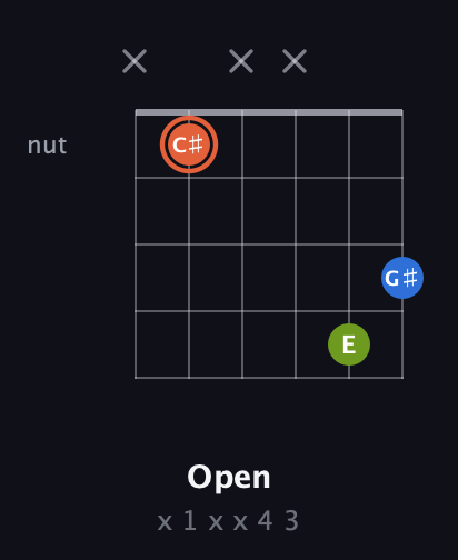 C♯ Minor Sharp 9th guitar chord — Open (x 1 x x 4 3) fretboard diagram in Open E Tuning (EBEG♯BE) · Capo 1