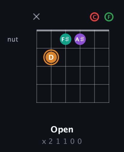 D Augmented 7th Sharp 9th guitar chord — Open (x 2 1 1 0 0) fretboard diagram in Open E Tuning (EBEG♯BE) · Capo 1