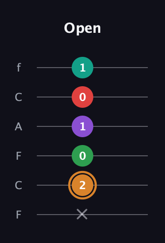 D Augmented 7th Sharp 9th guitar tab — Open (x 2 0 1 0 1) in Open E Tuning (EBEG♯BE) · Capo 1