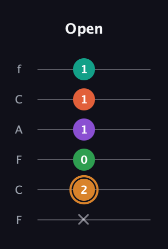 D Augmented-major 7th Sharp 9th guitar tab — Open (x 2 0 1 1 1) in Open E Tuning (EBEG♯BE) · Capo 1